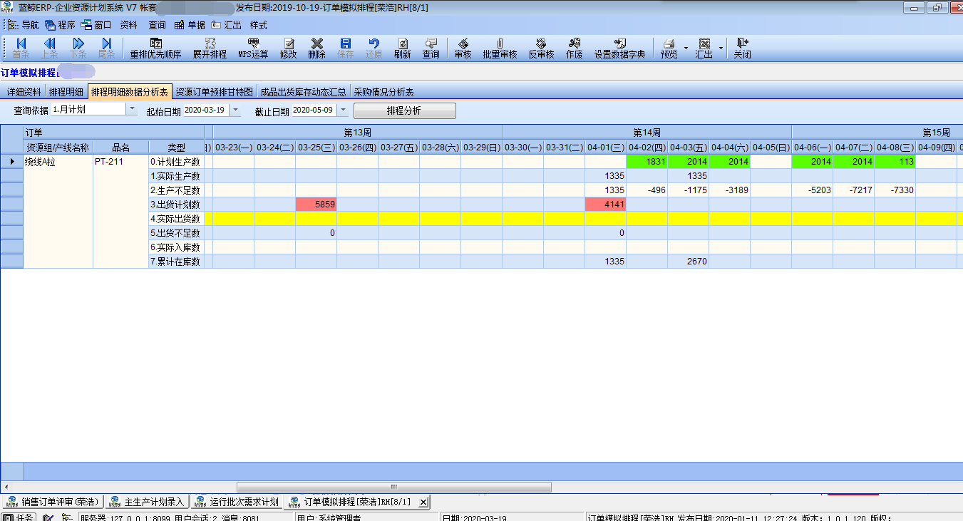 基于ERP系統(tǒng)的生產(chǎn)計劃流程優(yōu)化與排產(chǎn)步驟簡化——藍(lán)鯨數(shù)字化工廠咨詢實(shí)踐
