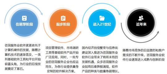 中國咨詢服務(wù)業(yè)軟件 量身定制驅(qū)動(dòng)創(chuàng)新與數(shù)字化轉(zhuǎn)型